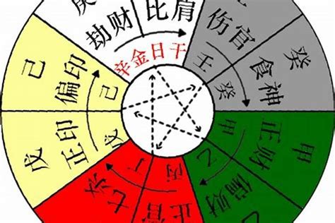 庚金遇丁火|八字十天干深刻解析庚金